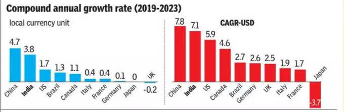 India vs China