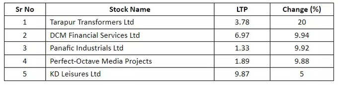 Penny Stocks