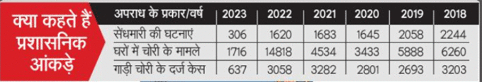 Mumbai Theft DAta