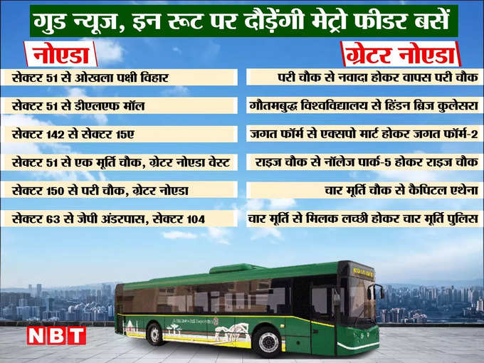 noida bus route