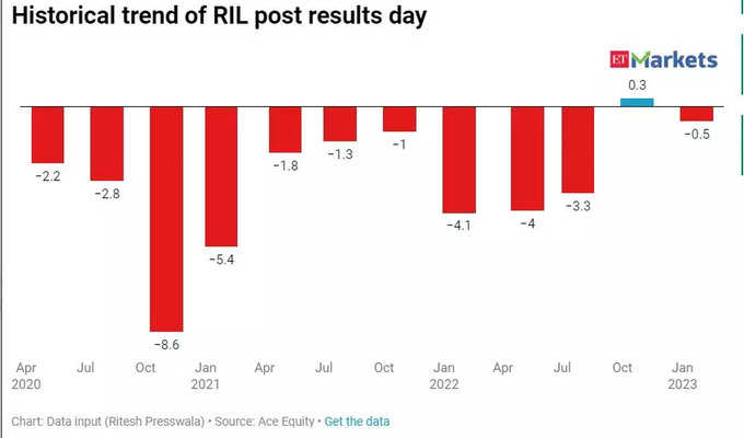 Reliance Share Price