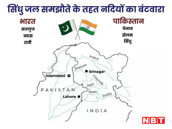 indus treaty news