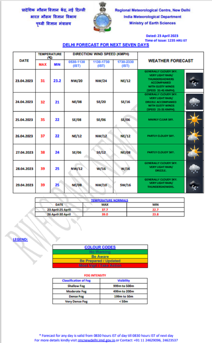 delhi mausam