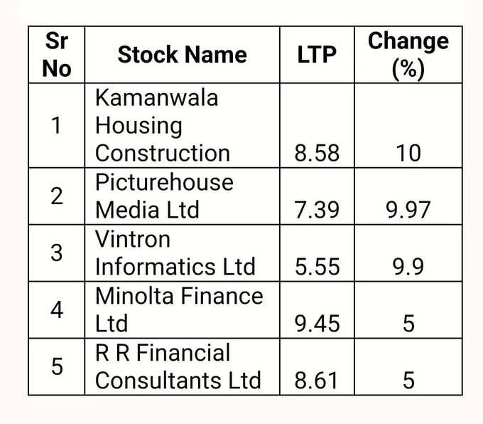 Penny Stocks