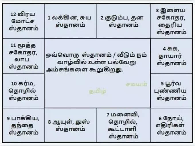 குழந்தை இல்லாமைக்கு ஜோதிடம் காரணங்கள்