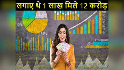 Multibagger Stock: गजब का शेयर! ₹1 लाख निवेश करने वालों को मिले ₹12 करोड़, 64000% रिटर्न के साथ मिला बंपर बोनस