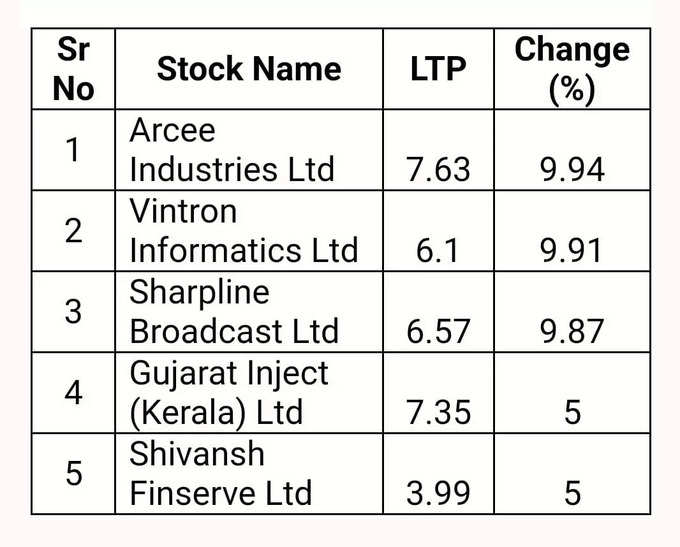 Penny Stocks