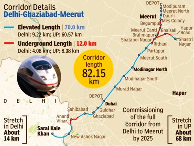 Delhi Ghaziabad Meerut Corridor