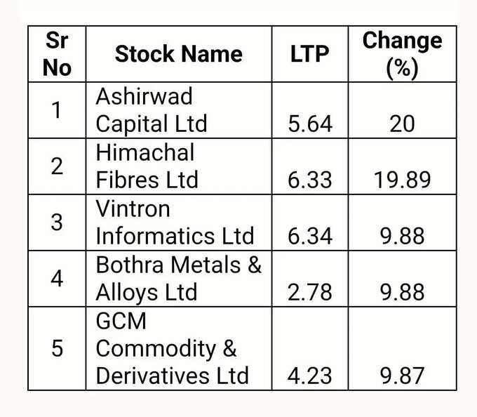 Penny Stocks