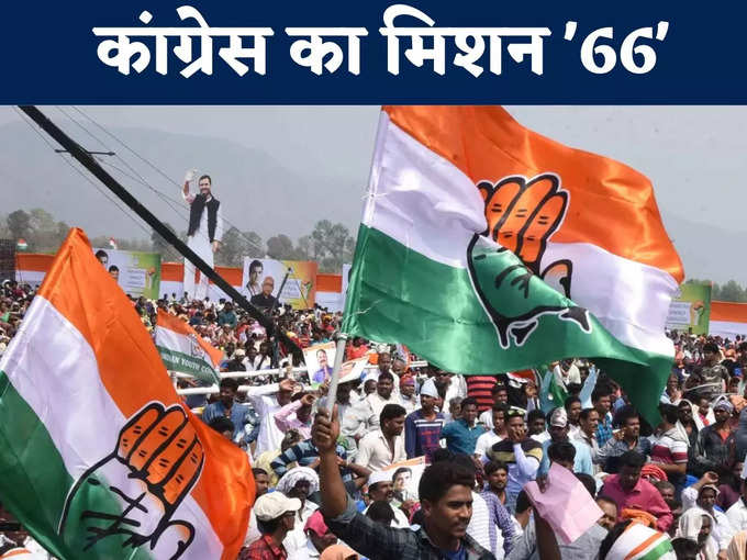 कांग्रेस का मिशन 66