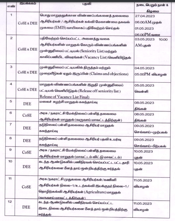 TN Teachers Transfer Counselling