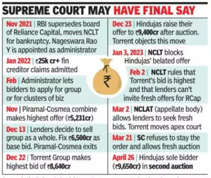 reliance capital