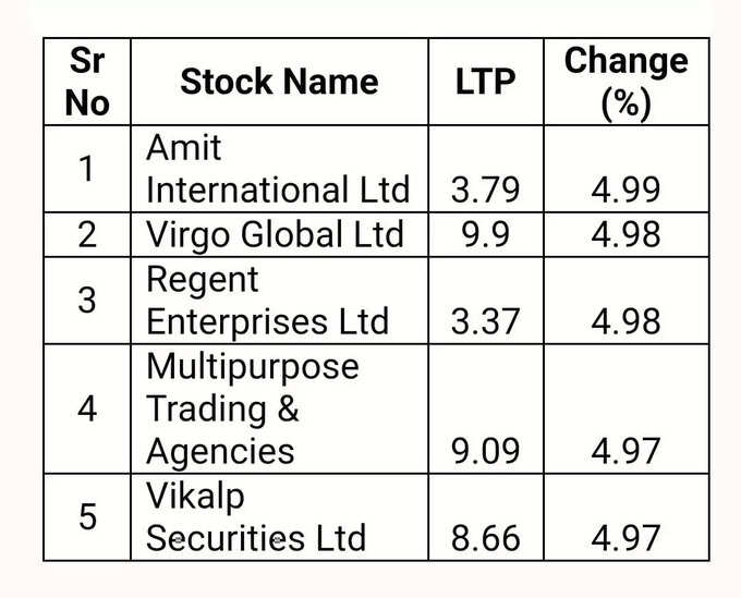 Penny Stocks