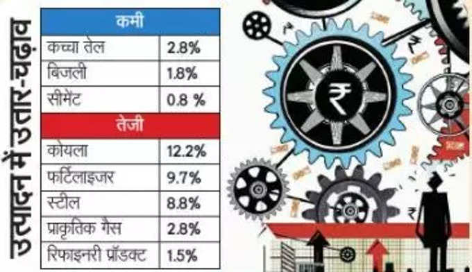 Core sector outpu