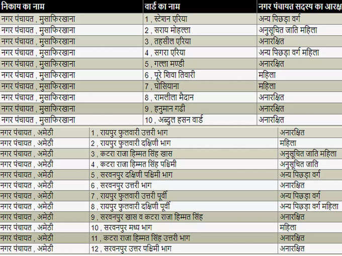 Amethi