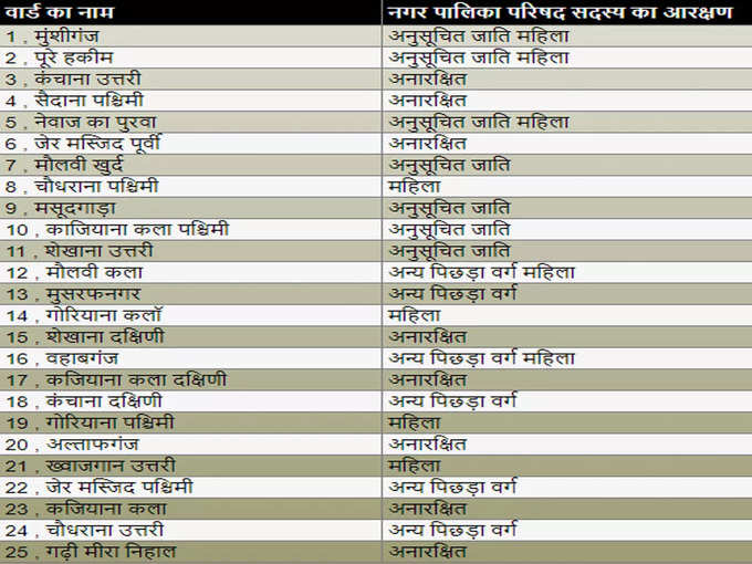 Jayas-nagar-palika