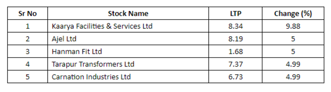 Penny Stocks List