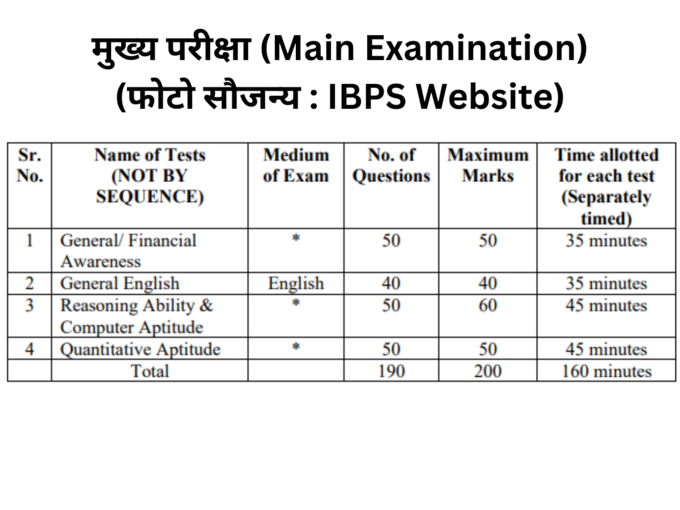 मुख्य परीक्षा (Main Examination)