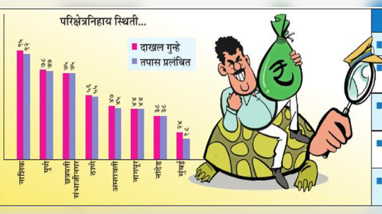 ACBच्या धडाधड धाडी, पण काम कासवगतीने; राज्यात अवघी ४ आरोपपत्र दाखल, काय कारण?