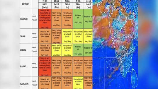 Rain Updates: सावधान! उद्याही मुसळधार पाऊस; रायगड, ठाणे, पालघरमध्ये ऑरेंज अलर्ट, मुंबईला यलो अलर्ट