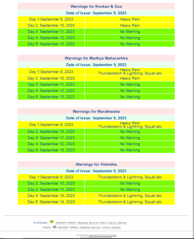 maharashtra rain alert news