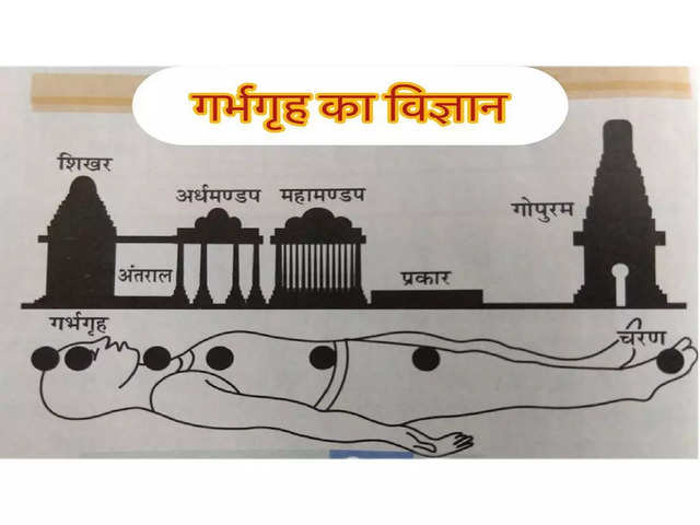 मंदिर को मनुष्य देह से जोड़ा गया है