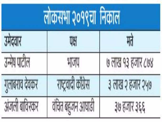 jalgaon lok Sabha constituency