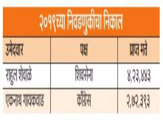 Mumbai lok sabha