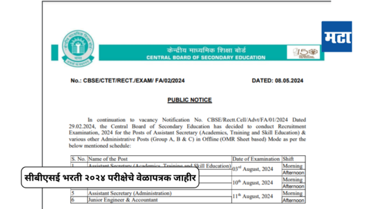 CBSE Recruitment 2024 : सीबीएसई भरती २०२४ च्या परीक्षांच्या तारखा जाहीर; या बातमीमध्ये मिळेल संपूर्ण वेळापत्रक