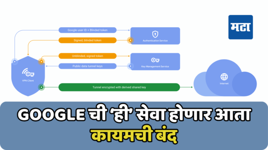 Google ची 'ही' सेवा होणार आता कायमची बंद