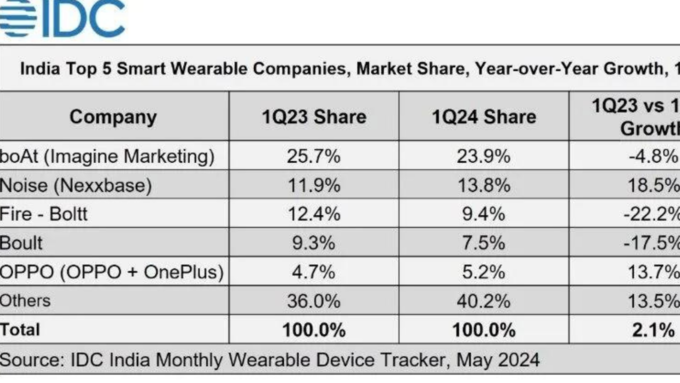 IDC report 2023