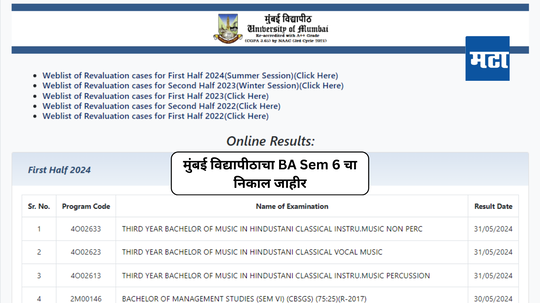 Mumbai University Result : मुंबई विद्यापीठाचा बीए सत्र ६ चा निकाल निकाल ३० दिवसाच्या आत जाहीर