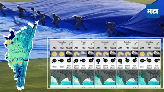 IND vs BAN Weather Update: पहिल्या कसोटी मालिकेत पाऊस पडणार का ? चेन्नईच्या हवामानाचा अंदाज जाणून घ्या...