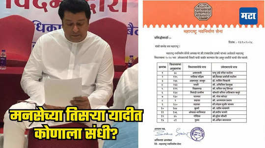 MNS Third List: मनसेची तिसरी यादी जाहीर, आणखी १३ जणांची उमेदवारी; आतापर्यंत किती मतदारसंघात उमेदवार दिले?