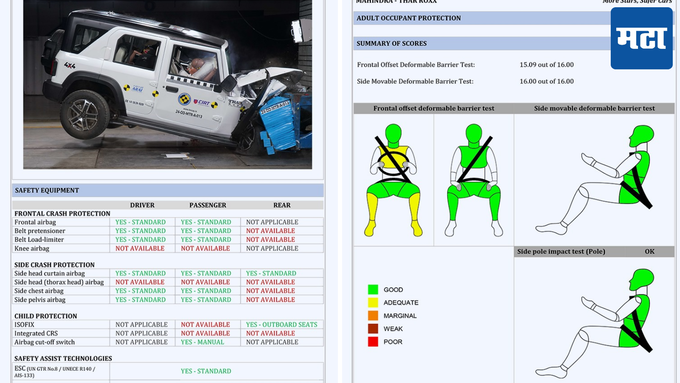 Mahindra Thar Roxx Crash test 5 star safety rating by Bharat NCAP check details