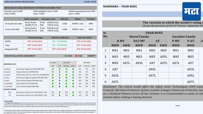 Mahindra Thar Roxx Crash test 5 star safety rating by Bharat NCAP check details