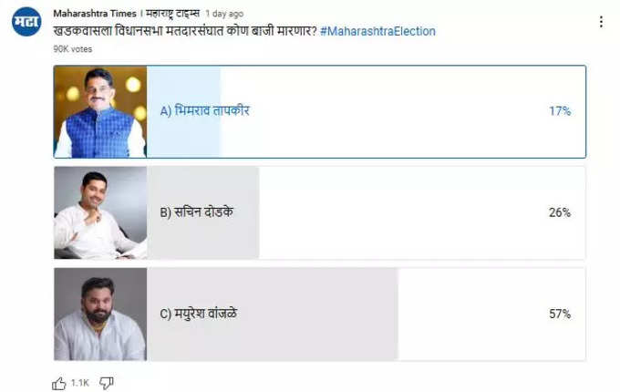 Khadakwasla Online Poll