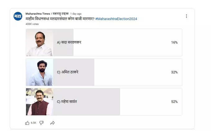 Mahim Online Poll