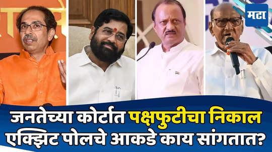 Maharashtra Election Exit Poll: शिंदे, ठाकरे सामना बरोबरीत; दादांची घसरगुंडी, पवारांमुळे मविआची मुसंडी; एक्झिट पोल आला