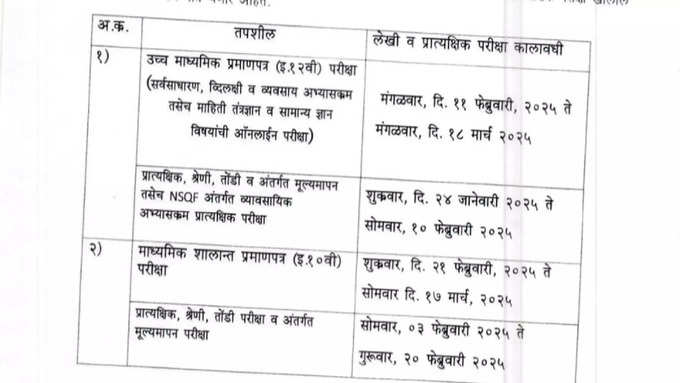 ssc and hsc timetable maharashtra