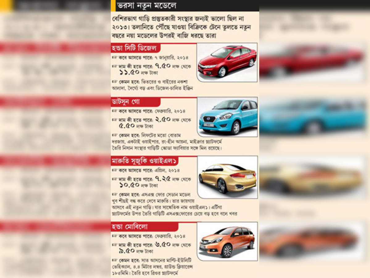 ম র ত হ ন ড ইয র ব ক র ক ছ ট ব ড ল Sell Increases Of Maruti And Hundai Eisamay