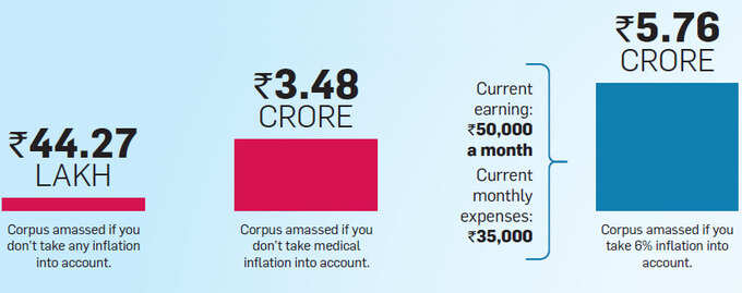 inflation 1