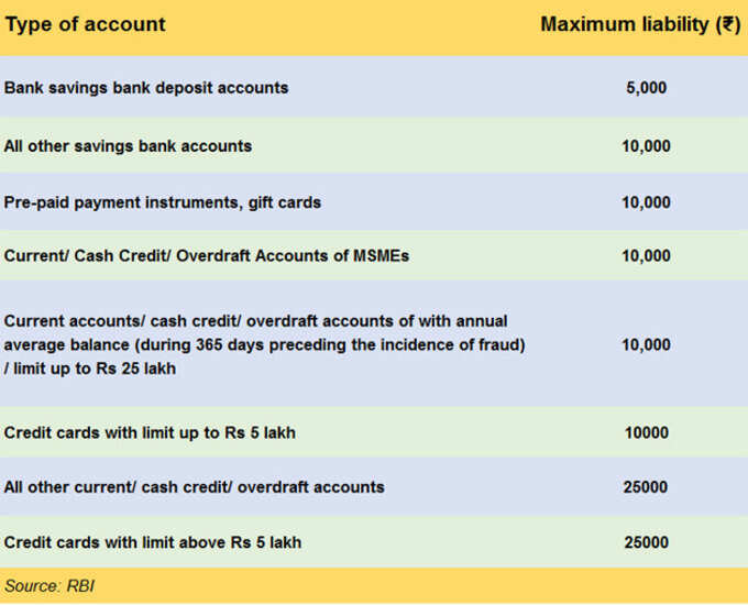 bank fraud 1