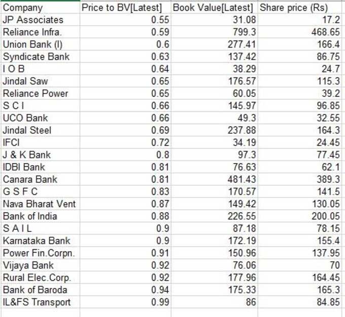 book-value-table-2