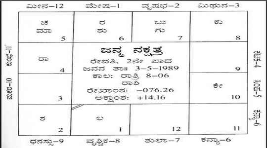 Kundali Birth Chart In Kannada