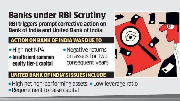 RBIના નિયંત્રણ પછી BoIનો શેર 5% ગબડ્યો