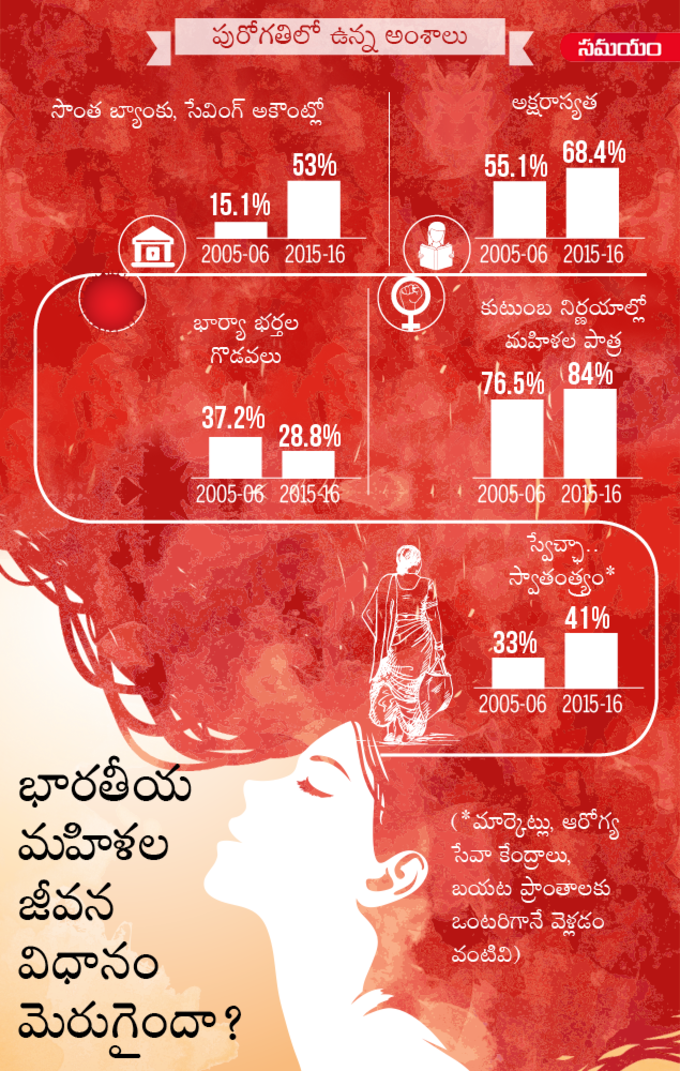 mahila-sadhikaratha-bits-women-empowerment-in-telugu-class