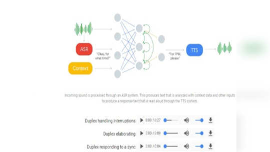 google duplex: माणसासारखं बोलणारं गूगल ड्युप्लेक्स आलं