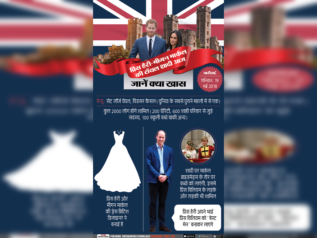 Prince Harry Meghan Markle Wedding र यल व ड ग प र स ह र स ग म गन मर क ल क श द ज न क य ख स Prince Harry Meghan Markle Wedding Prince Charles Will Do Kanyadaan Navbharat Times