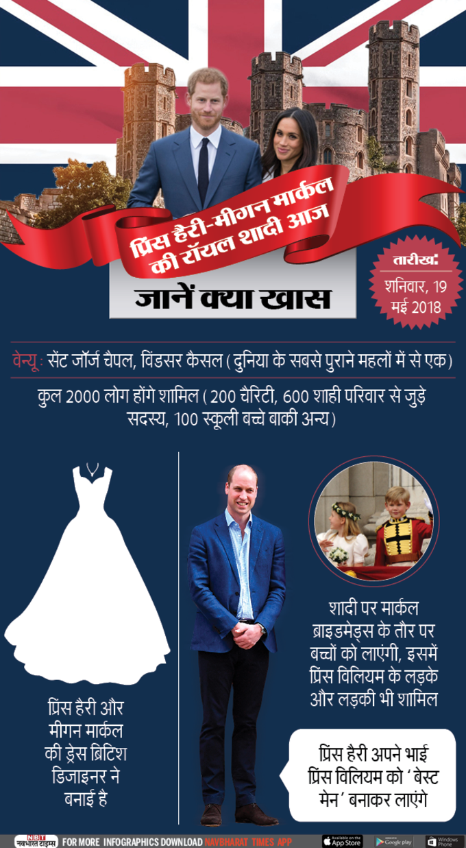 Prince Harry Meghan Markle Wedding र यल व ड ग प र स ह र स ग म गन मर क ल क श द ज न क य ख स Prince Harry Meghan Markle Wedding Prince Charles Will Do Kanyadaan Navbharat Times